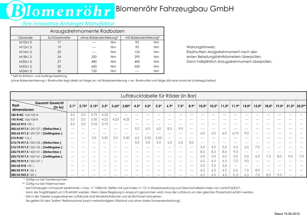 LuftdruckTabelle Blomenröhr Fahrzeugbau
