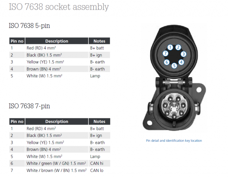 Steckerbelegung EBS ABS Stecker Blomenröhr Fahrzeugbau