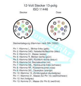 Ich habe meine Stecker an meinem Blomenröhr-Anhänger abgerissen - wo finde  ich einen Steckerbelegungsplan?