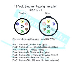 Ich habe meine Stecker an meinem Blomenröhr-Anhänger abgerissen - wo finde  ich einen Steckerbelegungsplan?