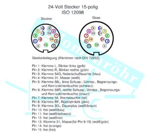 Ich habe meine Stecker an meinem Blomenröhr-Anhänger abgerissen