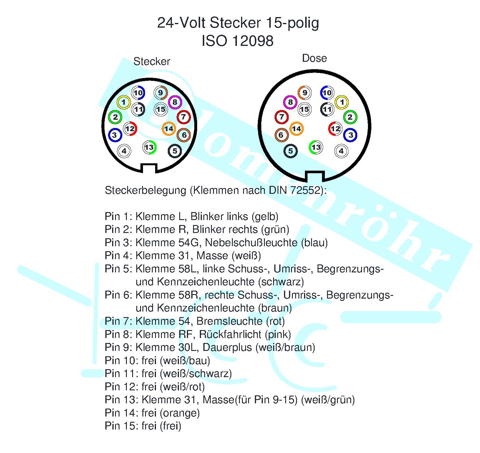 Ich habe meine Stecker an meinem Blomenröhr-Anhänger abgerissen - wo finde  ich einen Steckerbelegungsplan?