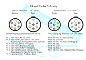 Ich habe meine Stecker an meinem Blomenröhr-Anhänger abgerissen - wo finde  ich einen Steckerbelegungsplan?